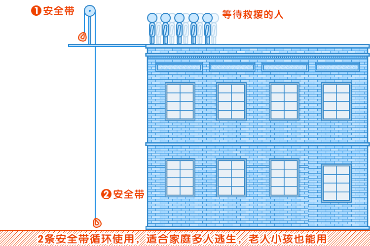 消防緩降器