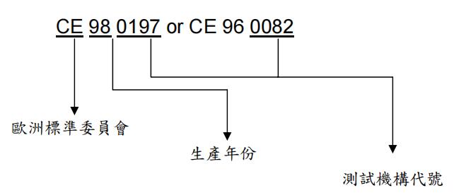 ce編號(hào)